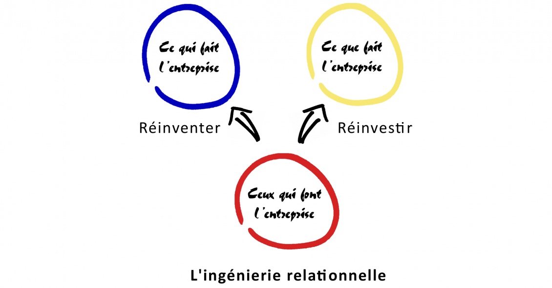 La médiation en entreprise, effet de mode ou nouveau 